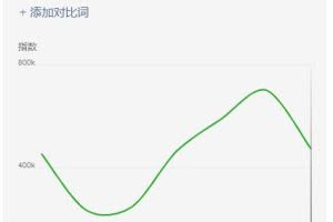 蓝海虚拟资源cps项目，目前最高单人月赚30W+【视频课程】