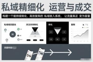私域精细化运营与成交，构建一个能持续转化、高效复购的私域收入系统，让流量真正变为留量